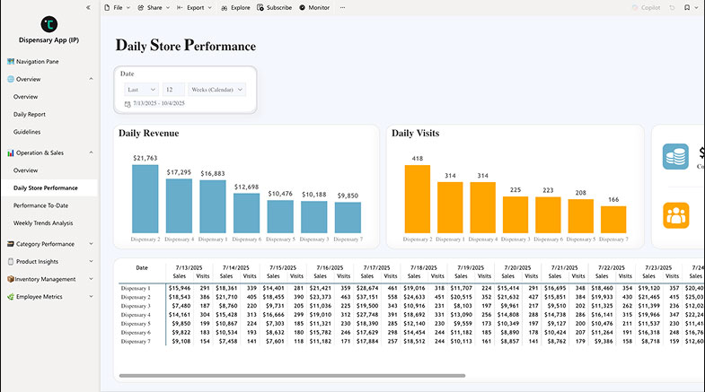 Competitive Insights Dashboard