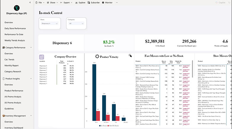 Inventory Management Dashboard